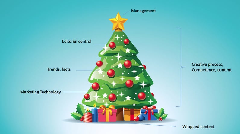 The Content Christmas Tree