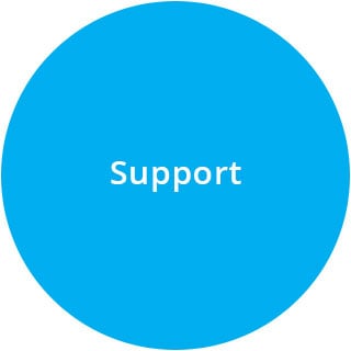 QBank Support